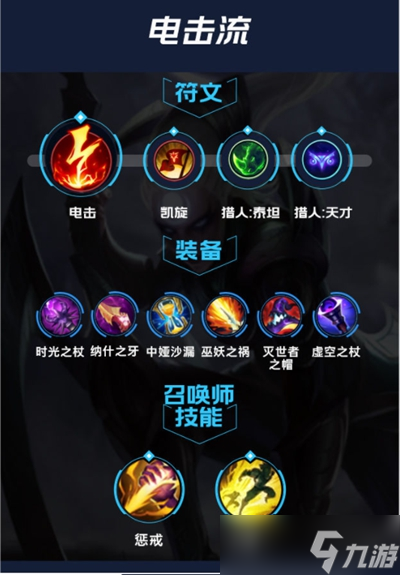 英雄联盟手游皎月出装连招天赋技能介绍