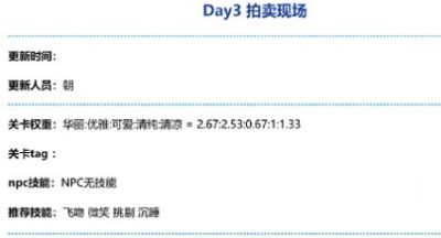 奇迹暖暖密讯风云拍卖现场主题要怎么拿高分