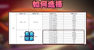 dnf手游选QQ区还是微信区 QQ区微信区选择推荐