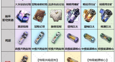 鸣潮原神崩铁抽卡道具对比图 鸣潮原神崩铁道具对比分析一览